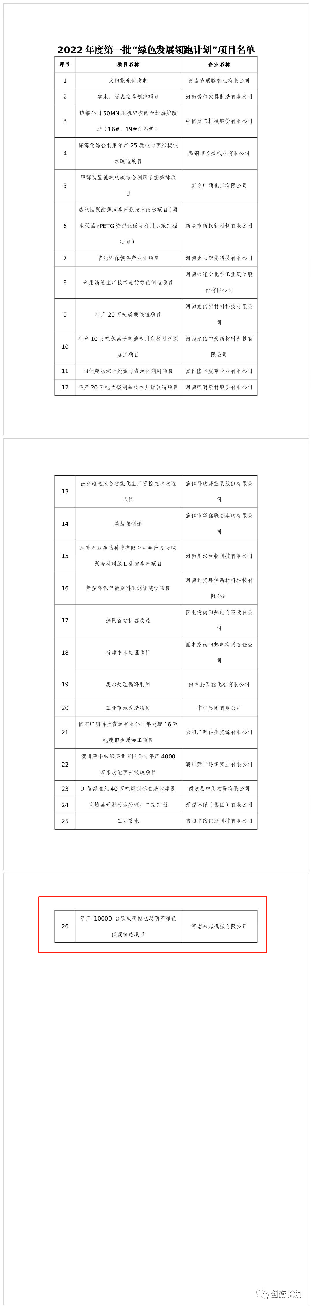 2022年度河南省一批“綠色發(fā)展領(lǐng)跑計劃”項目發(fā)布！長(cháng)垣這個(gè)項目上榜！